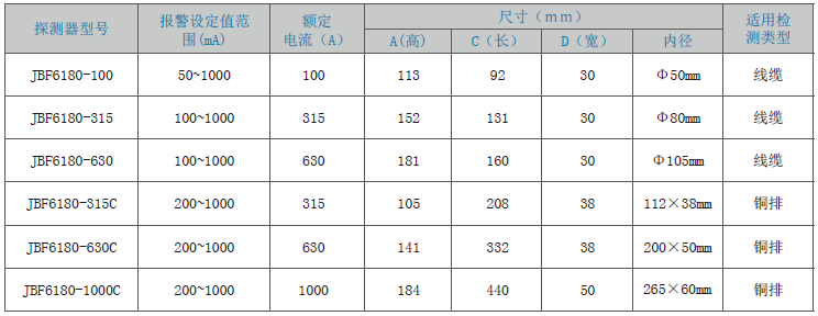 JBF6180剩余電流式<a href=http://www.ding123.cn/dianqihuozai/ target=_blank class=infotextkey>電氣火災監控</a>探測器