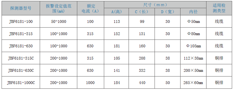 JBF6181剩余電流式<a href=http://www.ding123.cn/dianqihuozai/ target=_blank class=infotextkey>電氣火災監控</a>探測器