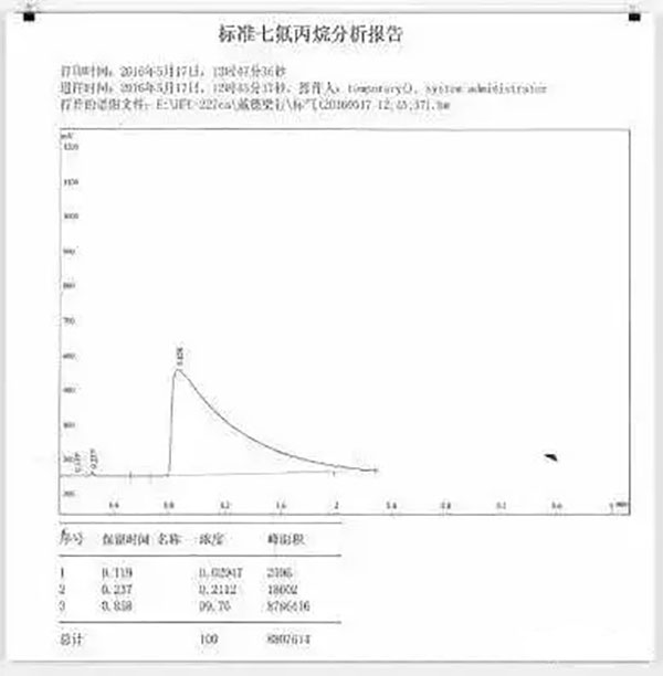 氣體滅火系統的安裝以及會發生爆炸危害的原因分析、檢測方法