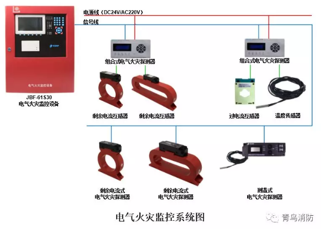 <a href=http://www.ding123.cn/dianqihuozai/ target=_blank class=infotextkey>電氣火災(zāi)監(jiān)控</a>系統(tǒng)示意圖