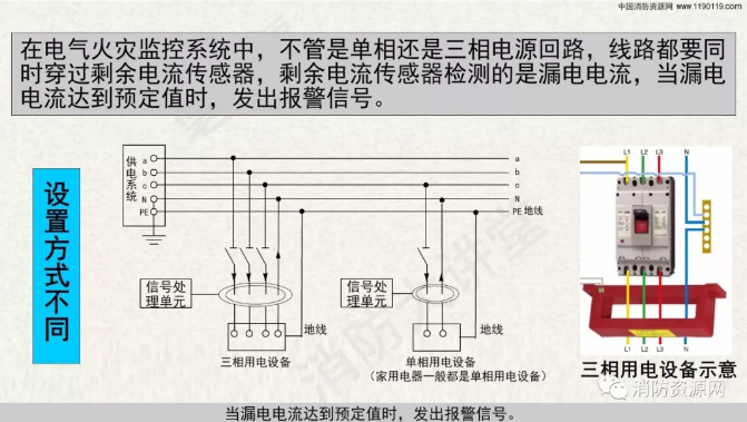 消防設備電源監(jiān)控系統(tǒng)與<a href=http://www.ding123.cn/dianqihuozai/ target=_blank class=infotextkey>電氣火災監(jiān)控</a>系統(tǒng)的區(qū)別
