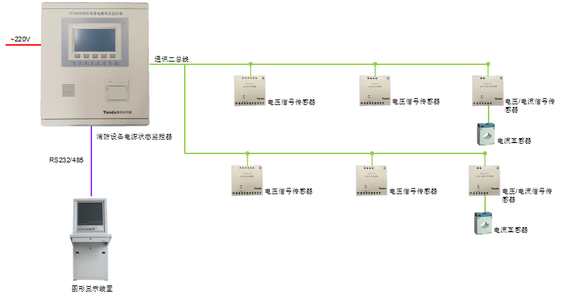 消防設備電源監(jiān)控系統(tǒng)