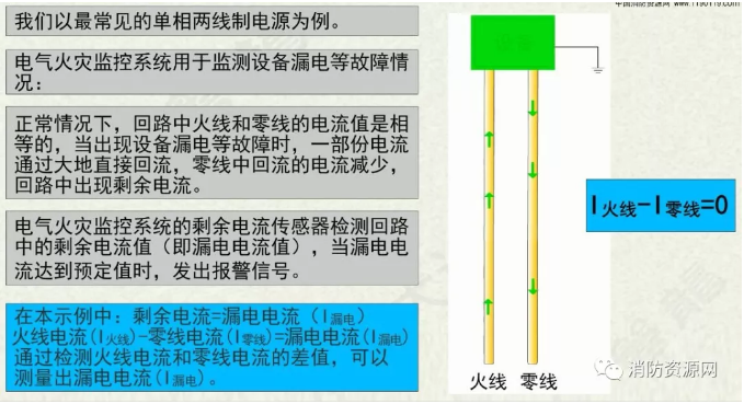 消防設備電源監(jiān)控系統(tǒng)與<a href=http://www.ding123.cn/dianqihuozai/ target=_blank class=infotextkey>電氣火災監(jiān)控</a>系統(tǒng)的區(qū)別