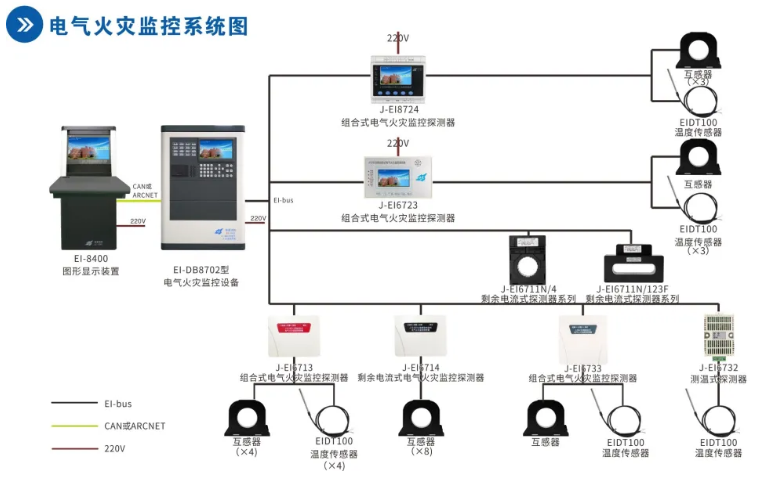 依愛消防<a href=http://www.ding123.cn/dianqihuozai/ target=_blank class=infotextkey>電氣火災監(jiān)控</a>系統(tǒng)接線圖