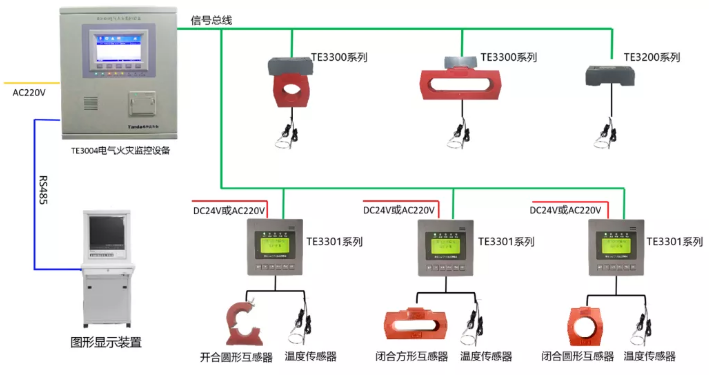 泰和安<a href=http://www.ding123.cn/dianqihuozai/ target=_blank class=infotextkey>電氣火災(zāi)監(jiān)控</a>系統(tǒng)接線圖（2020版）